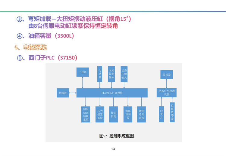 南海一號輸油厚壁立管海底疲勞試驗裝置（A）完全解決方案及工程展示 20241009_14.jpg